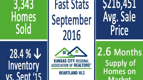 kansas city marketing stats for September 2016