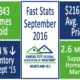kansas city marketing stats for September 2016
